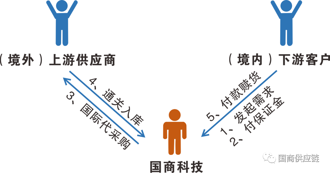 圖片關(guān)鍵詞